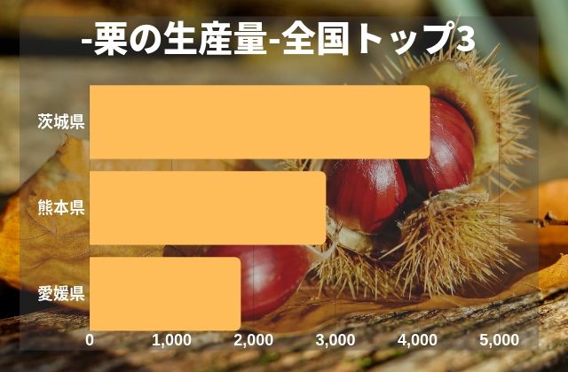 茨城県　栗　生産量　グラフ