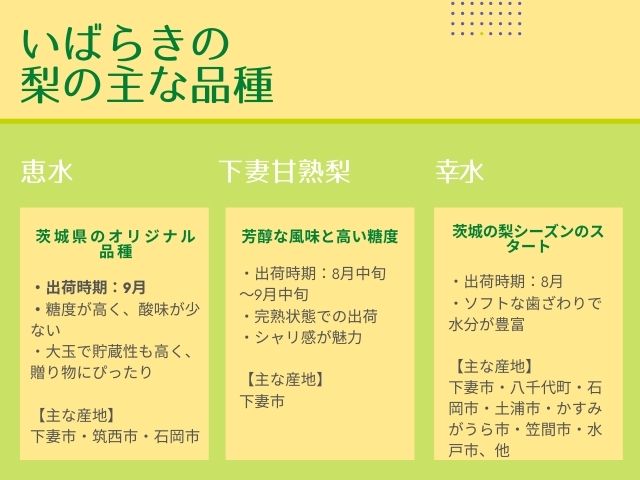 茨城県　梨　品種　インフォグラフィック